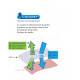POLO GENDARMERIE COOLDRY RESPIRANT ANTI-HUMIDITÉ